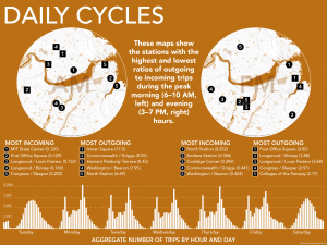 Hubway Daily Cycles